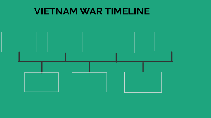 Vietnam War Timeline by Juliana Hopper on Prezi