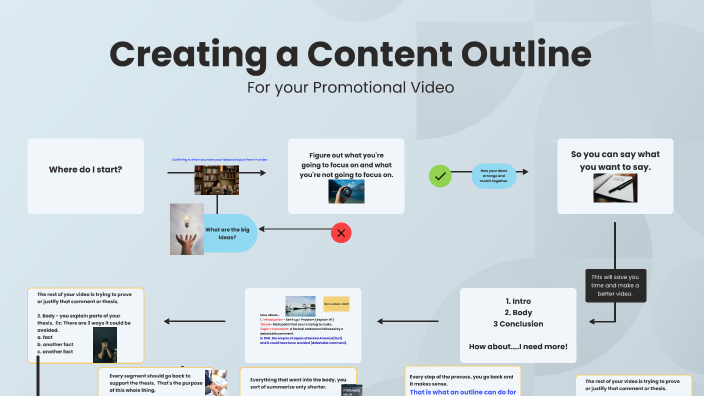 Creating a Content Outline by Richard Oxley on Prezi