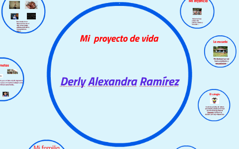 PROYECTO DE VIDA by Derly Ramirez on Prezi