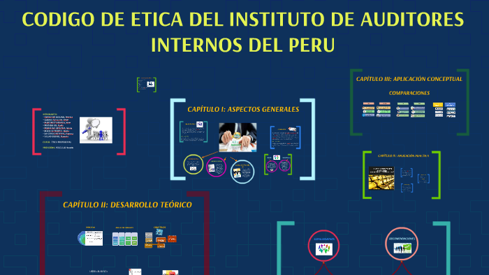 Codigo De Etica Del Instituto De Auditores Internos Del Peru By Steve Guerra 2767