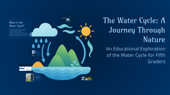 The Water Cycle: A Journey Through Nature by Salina Ali El mahmoud on Prezi