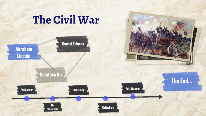 Civil War Project Prezi by Evdokia Vorona on Prezi