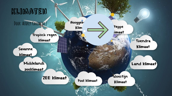 Verschillende klimaten by Audrey Karemera on Prezi