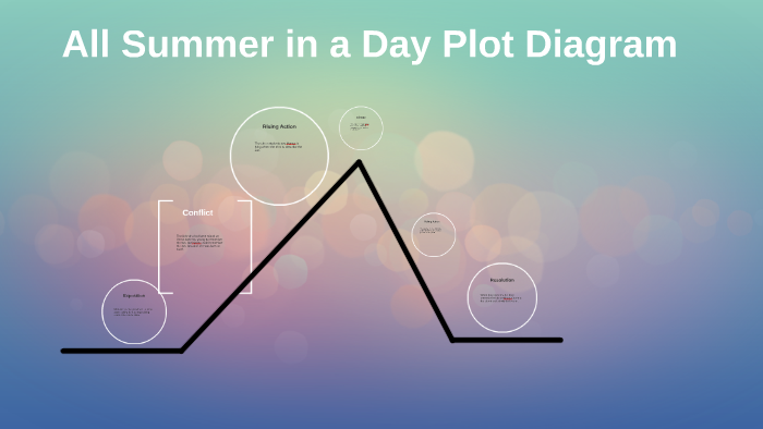 all summer in one day analysis
