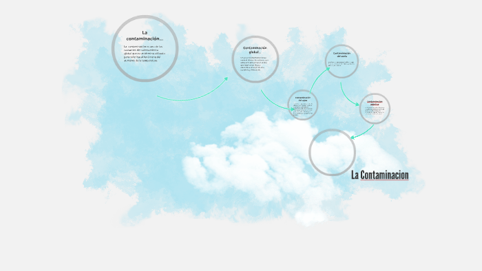 El calentamiento global by Luis Blanco on Prezi
