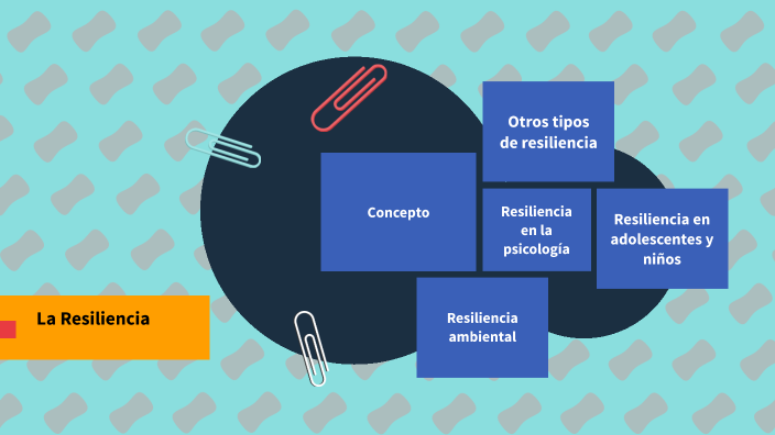 La Resiliencia by Tatiana Aguirre on Prezi