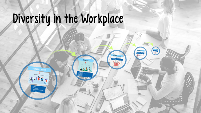 Diversity in the Workpplace by Laura Chacón on Prezi