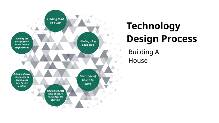 Technology Design Process by Brody Lutz on Prezi