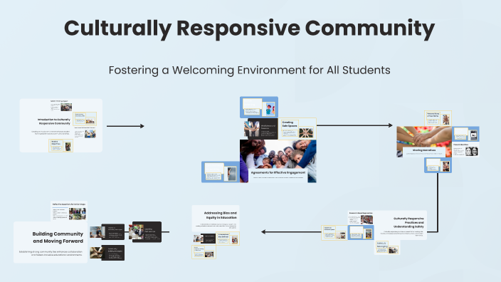 Culturally Responsive Community by inKLusion Consulting on Prezi