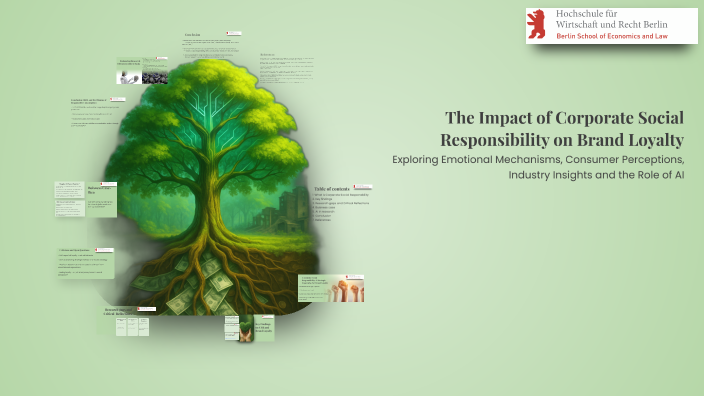 The Impact of Corporate Social Responsibility on Brand Loyalty by Sofie ...
