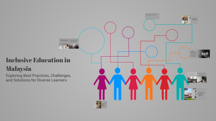 Inclusive Education in Malaysia by PRIYANKUMAR A/L PALANISAMY on Prezi