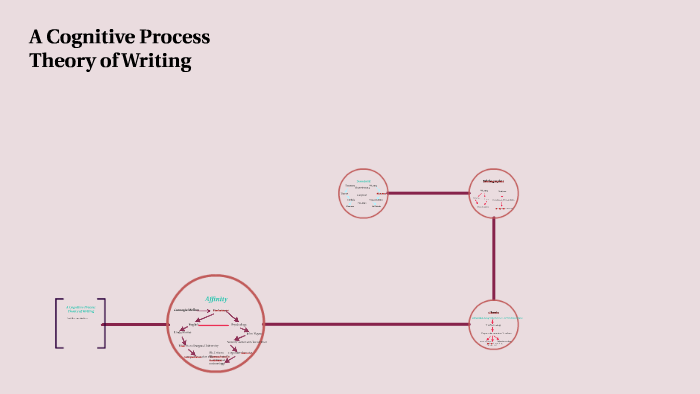 a-cognitive-process-theory-of-writing-by-tessa-muench