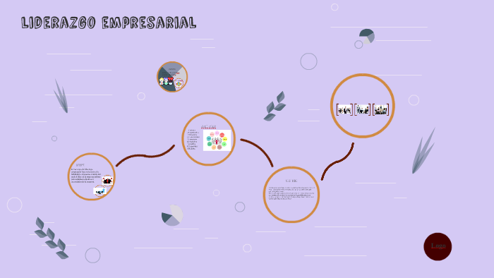 liderazgo empresarial by diana vite on Prezi