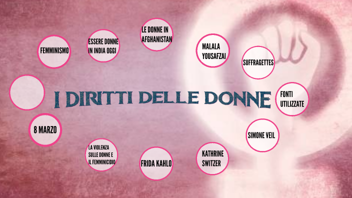 I DIRITTI DELLE DONNE by Tanreet Kaur on Prezi