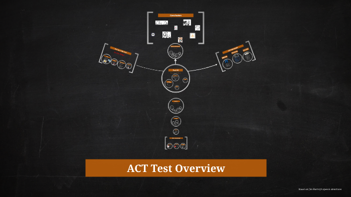 CTFL-AcT PDF