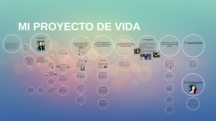 MI PROYECTO DE VIDA by Karen Macias on Prezi