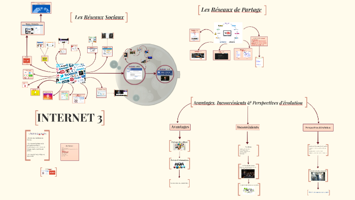 LES RÉSEAUX SOCIAUX by on Prezi