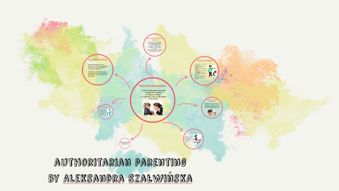 authoritarian parenting by Aleksandra Szalwinska on Prezi Next