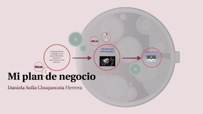 Mi plan de negocio by DANIELA SOFIA CHOQUECOTA HERRERA on Prezi