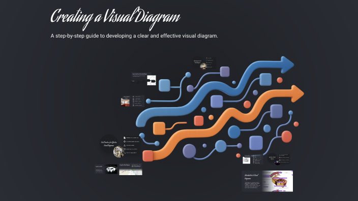 Creating A Visual Diagram Creating a Visual Diagram by Maria Montoya on Prezi