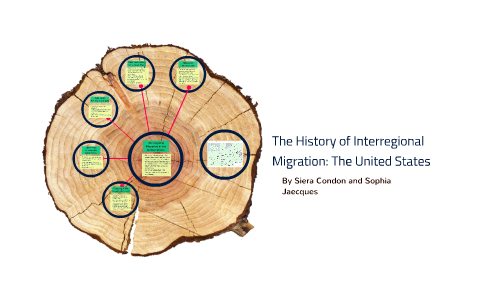 migration interregional