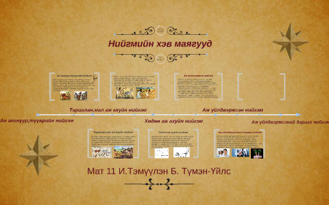 Нийгмийн хэв маягууд by Тэмүүлэн Идэрмөнх on Prezi