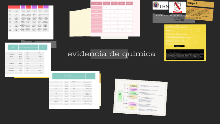 evidencia de quimica by Priscilla Huerta on Prezi