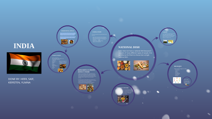 INDIAN FOOD AND CULTURE by heer kewlani on Prezi