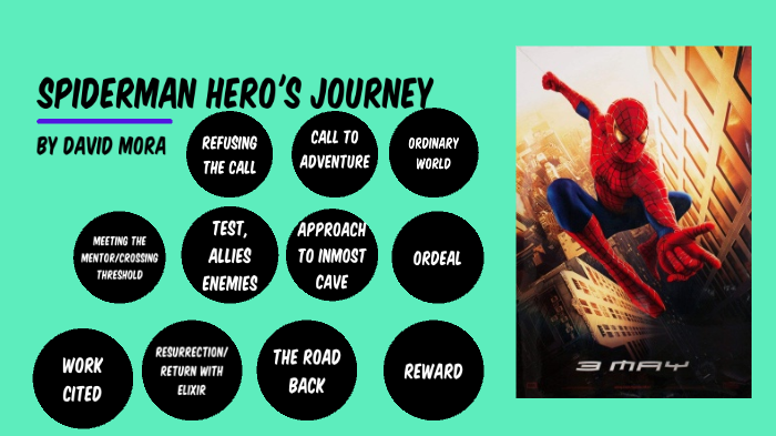the hero's journey for spiderman