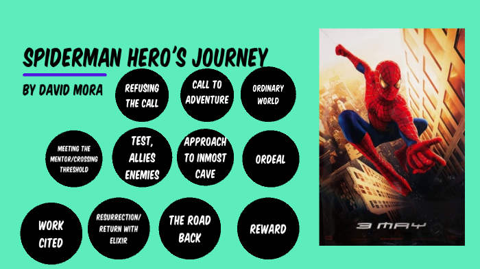 spiderman 2002 hero's journey