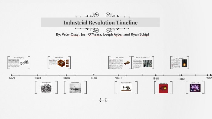 timeline-of-the-industrial-revolution