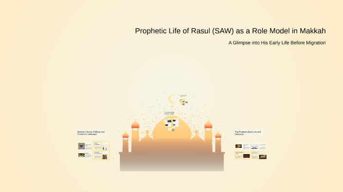 Mujahid Rasool Model Prophetic Life of Rasul (ﷺ) as a Role Model in Makkah by haris zahid on ...