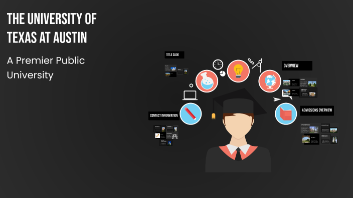 The University of Texas at Austin by Evan perez on Prezi