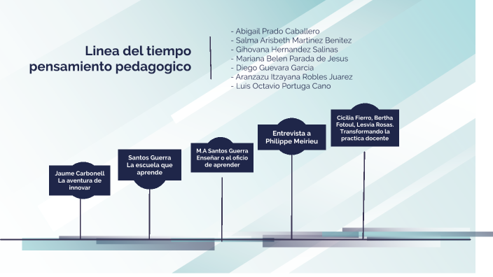 Linea Del Tiempo Pensamiento Pedagogico By Salma Martinez Benitez On Prezi 5416