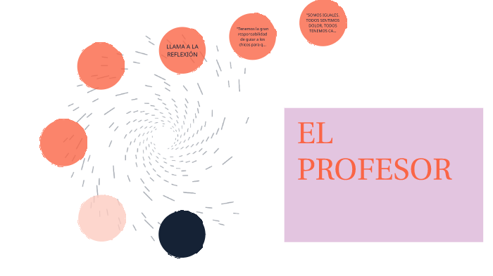 El Profesor by Soledad Martinez on Prezi