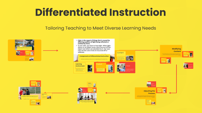 Differentiated Instruction by khaoula aousji on Prezi