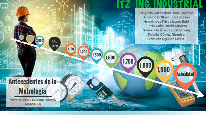 Metrologia Línea Del Tiempo By Karinna Hernández