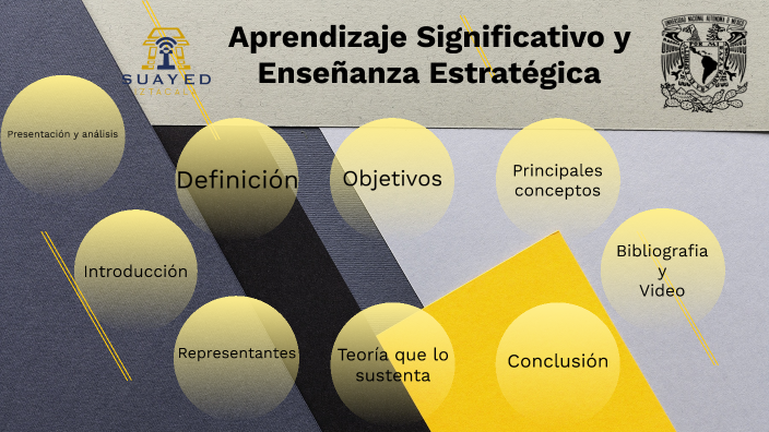 Aprendizaje Significativo y Enseñanza Estratégica by Aldo Silva Trejo ...