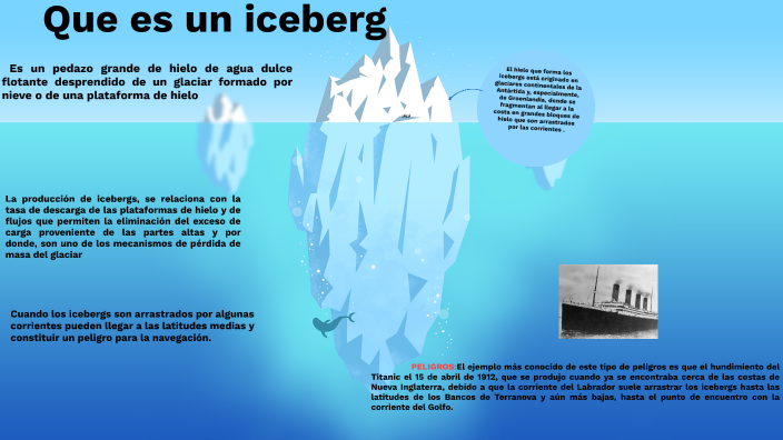 Que Es Un ICEBERG By Gabriel Alejandro Moreno Mujica On Prezi