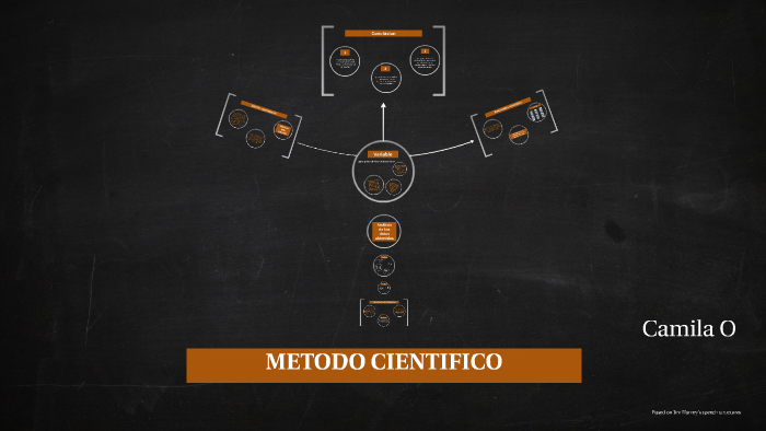 METODO CIENTIFICO by ´camila olmos merlano on Prezi
