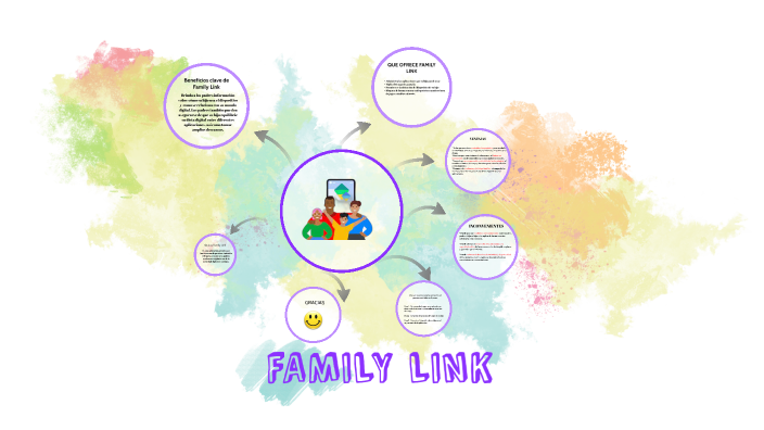 FAMILY LINK by marcela castro cabrera on Prezi