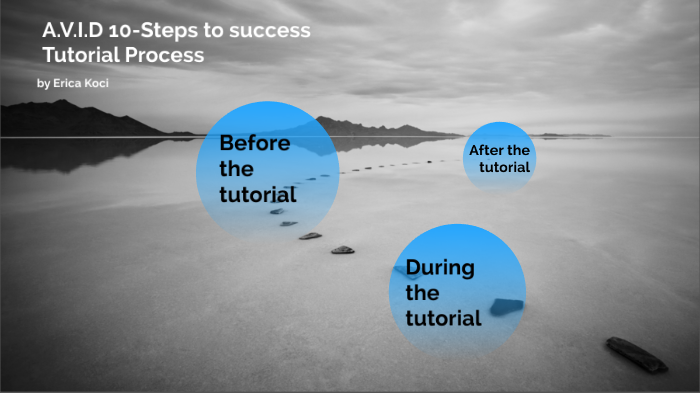 Examples For Avid Tutorial Process A.V.I.D Tutorial Process by Erica Koci on Prezi