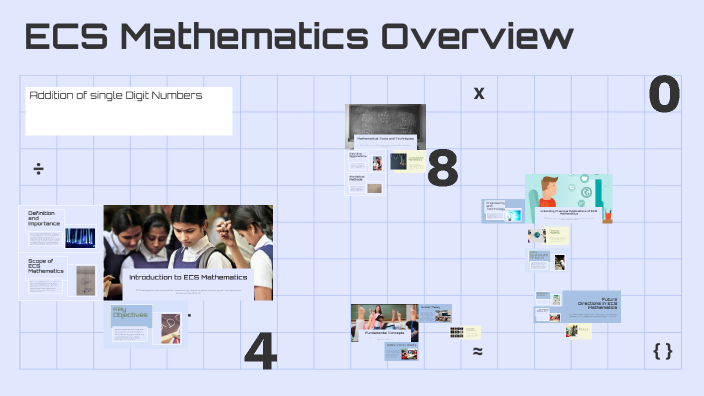 Ecss Math 1 Class ECS Mathematics Overview by Andrew Shrader _ Staff - WakeForestHS on Prezi