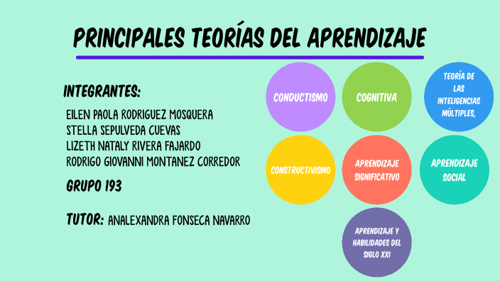 Tarea 3 – Teorías del Aprendizaje – GRUPO 193 by Eilen Rodriguez on Prezi