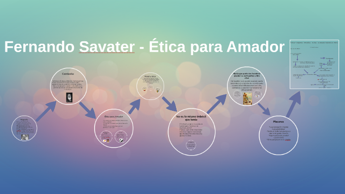 Fernando Savater Ética Para Amador By Vale Sol Galvan On Prezi 6673