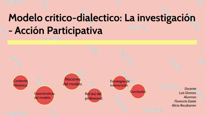 Modelo critico-dialectico: La investigacion - Acción Participativa by  Alicia Mc'Kay on Prezi Next