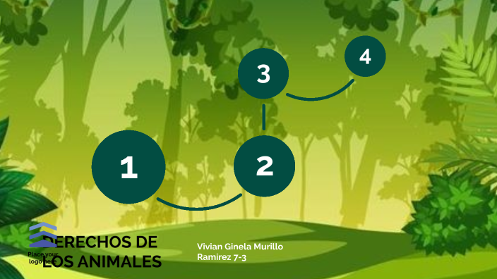 Derechos de los animales by Vivian Murillo on Prezi