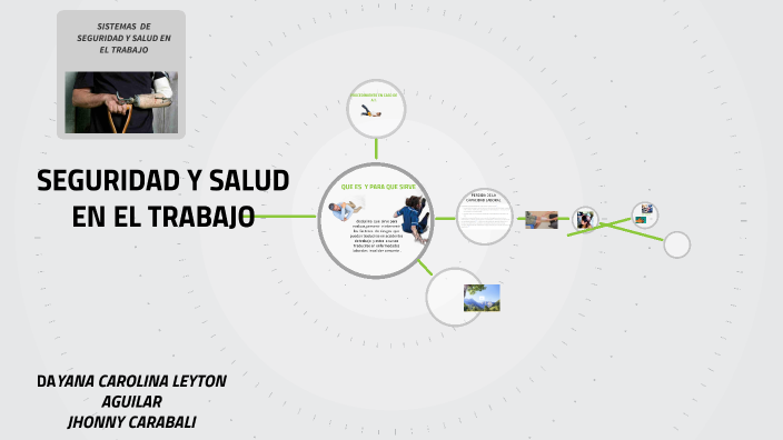 SEGURIDAD Y SALUD EN EL TRABAJO by dayana leyton on Prezi