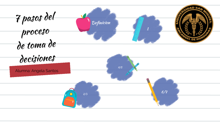 7 pasos del proceso de toma de decisiones by Eunice Santos on Prezi