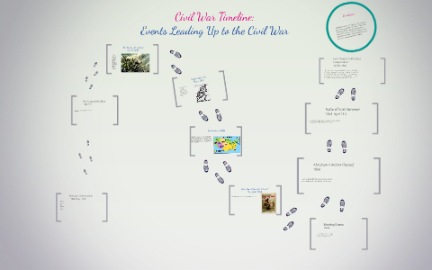 Civil War Timeline: by gabby jones on Prezi